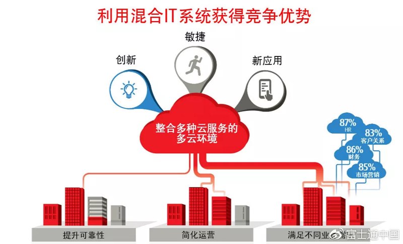 如何选择适合自己的智能科技产品？