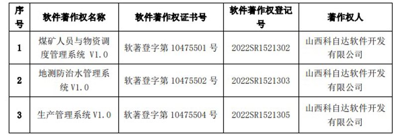 山西软件开发行业的风向标