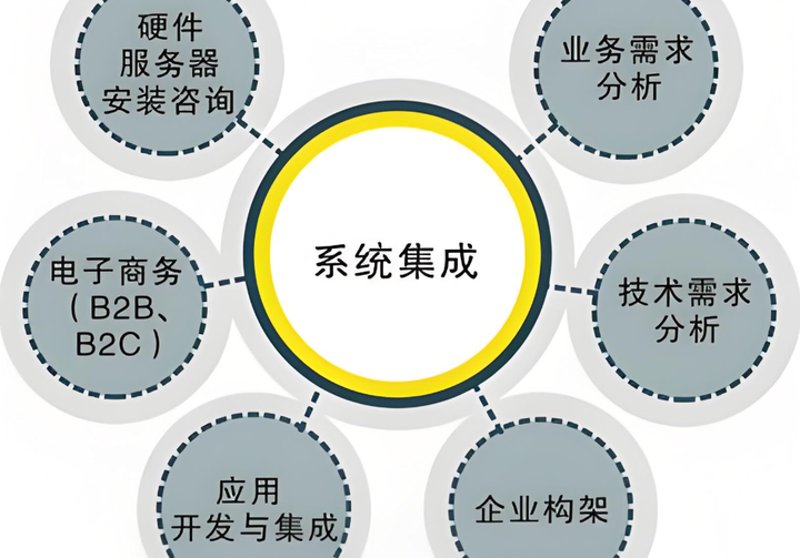系统集成服务在现代企业中的重要性解析