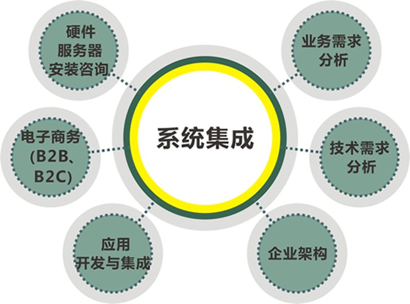 山西软件开发市场动态:紧跟科技前沿的脚步